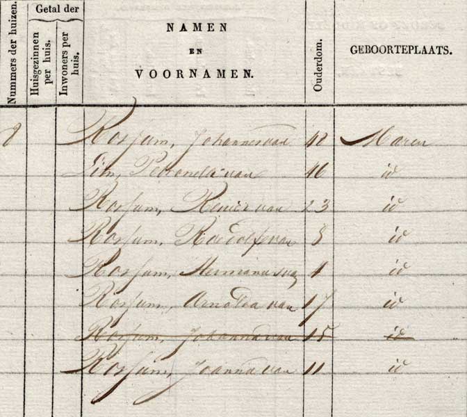 BR 1840 Johannes van Rossum en Petronella van Lith