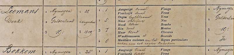 Gedeelte van de inschrijving van Derk in het Militieregister 1827 (Bron: Regionaal Archief Nijmegen)