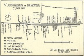 Situatieschets De Hoeven in Haarsteeg, 1944. Bron: Met Gansen Trou 2 (1952), p. 88. Klik voor een groter kaartje.