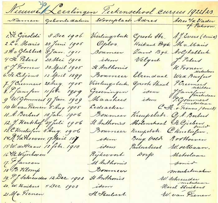 Lijst van leerlingen aan de Gemeentelijke Teekenschool van Boxmeer in 1922-23 (BHIC, inv. nr. 7025-1010)