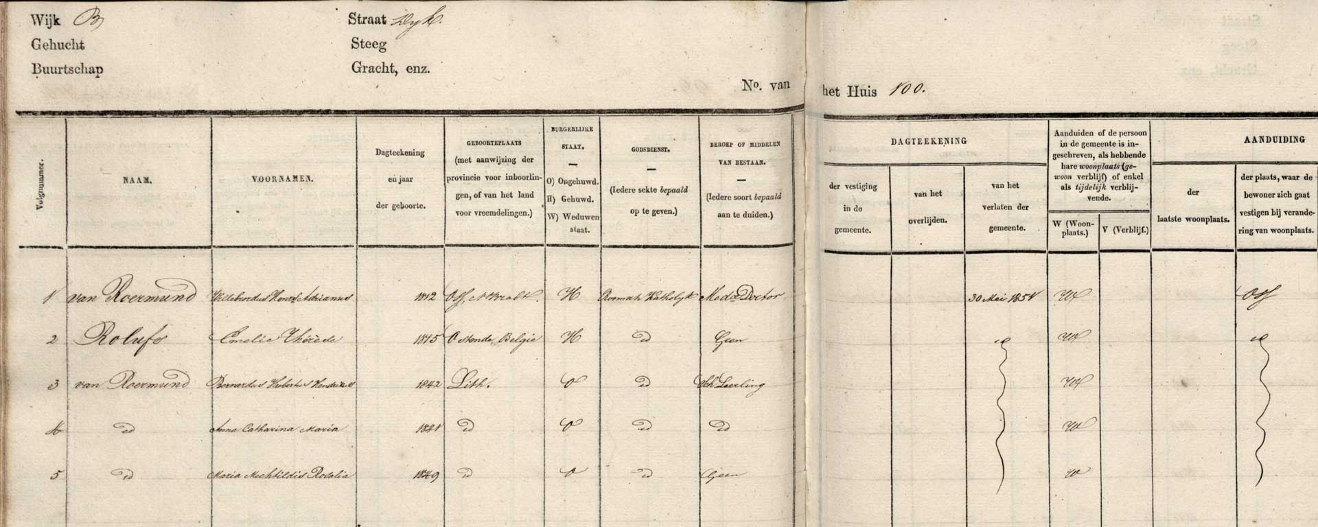 Bevolkingsregister Lith 1850