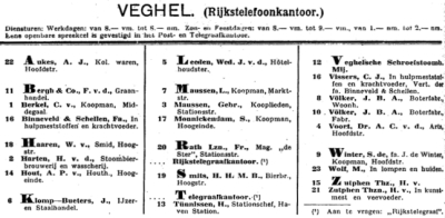 de Veghelse aansluitingen in 1915 (klik voor een vergroting)