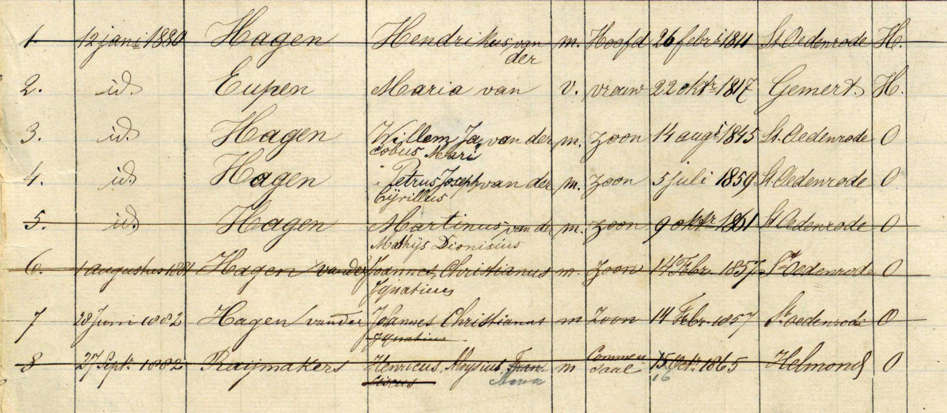 Twee van de deugnieten: de nummers vier en 8 (bron: Bevolkingsregister Sint-Oedenrode 1871-1890)
